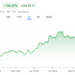 الأهداف والتوصيات الخاصة بأسهم شركة بيم لسنة 2025 - تركيا 365 سعر أسهم شركة بيم في تركيا