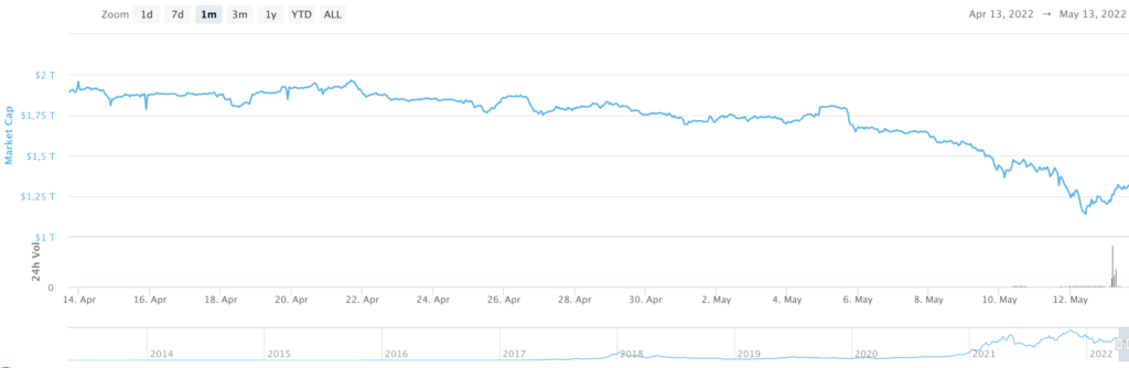 تأثيرات بيانات التضخم على سوق العملات الرقمية - تركيا 365 خسائر ضخمة في سوق العملات الرقمية